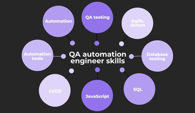 Какие задачи автоматизации тестирования выполняет QA Automation Engineer
