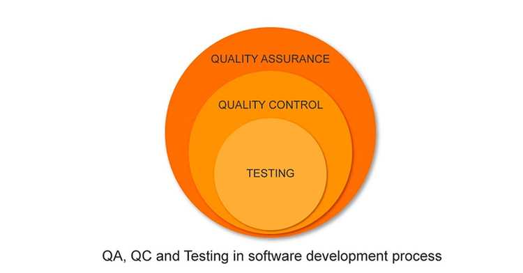 Qa department что это