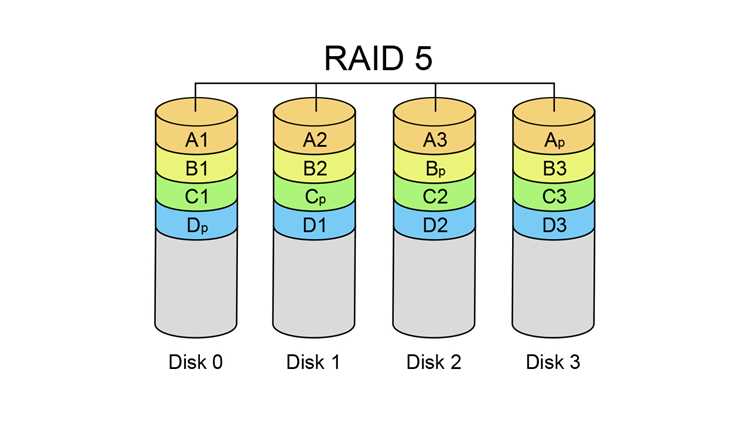 Raid edition жесткий диск что это Raid edition жесткий диск что это