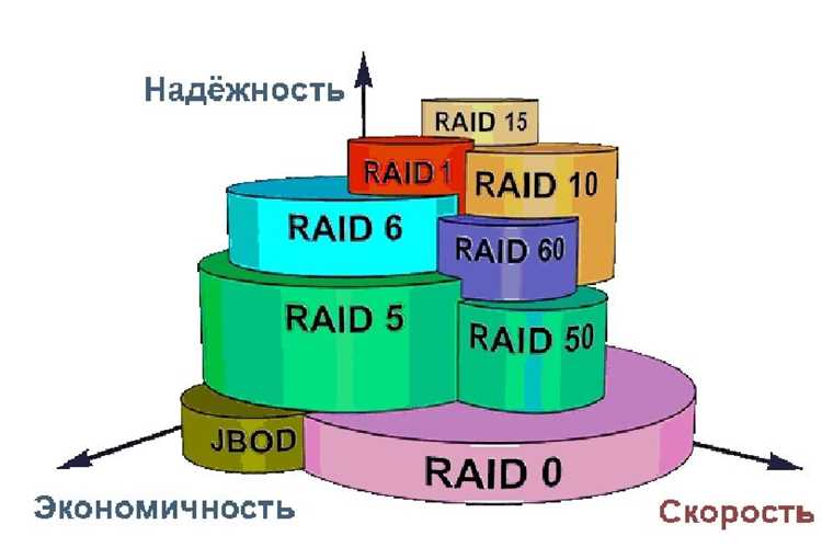 Raii c что это Raii c что это