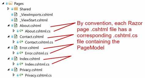 Структура папок и файлов Razor Pages