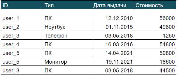 References sql что это References sql что это