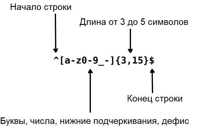 Regex c что это