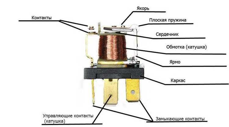 Ошибки при использовании rel=