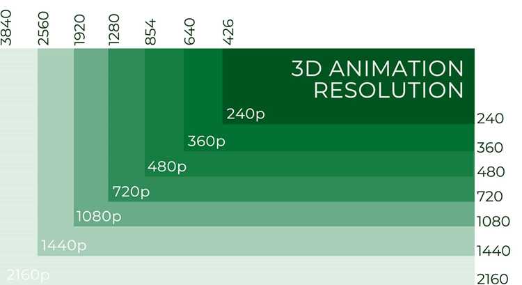 Разница между Rendered size и фактическим размером в CSS