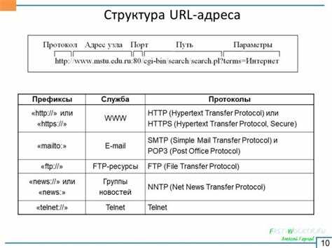 Request URL: что это и как использовать