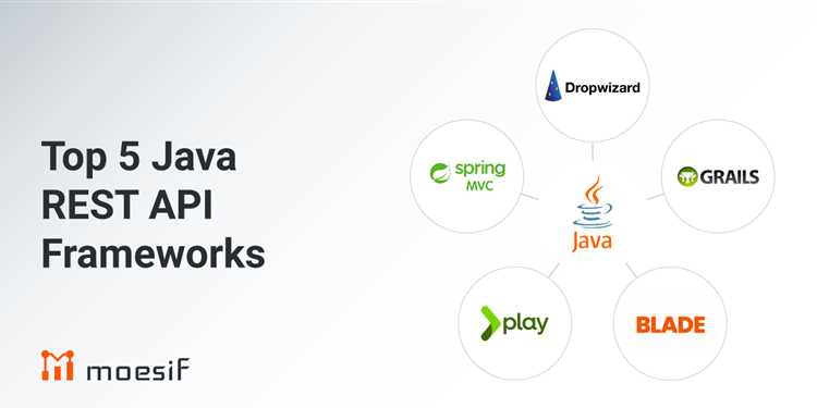 Обработка параметров запросов: path, query и headers