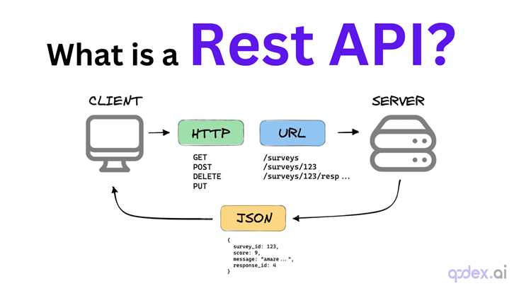 REST API в Java: понятие и применение