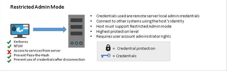 Restricted admin mode: объяснение и применение