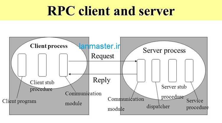 Обработка ошибок и управление исключениями в RPC