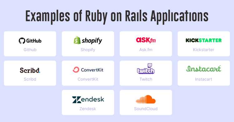 Ruby on rails что это