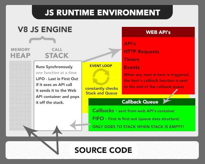 Управление памятью и сборка мусора в Runtime