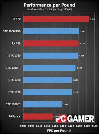 Сравнение видеокарт Rx 560 и 1050 Ti: производительность и выбор