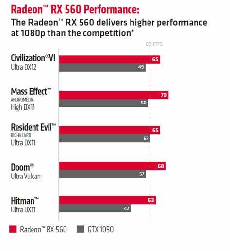 Rx 560 vs 1050 ti что лучше Rx 560 vs 1050 ti что лучше