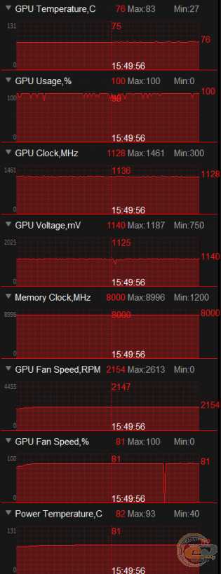 Rx 580 8gb какая температура норма