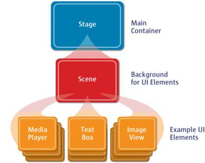 Добавление текстового поля для поиска в Scene Builder
