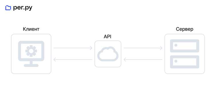 Обработка заказов и изменение их статусов через API