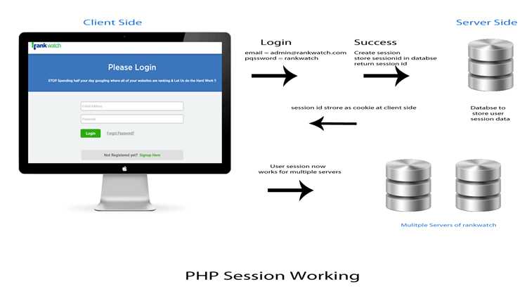 Session php что это Session php что это