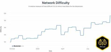 Влияние Share actual difficulty на ранжирование задач внутри системы
