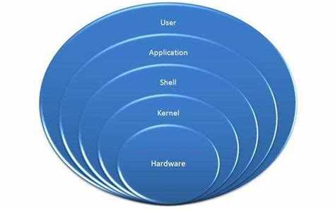 Назначение Shell hardware mixed content handler в системе