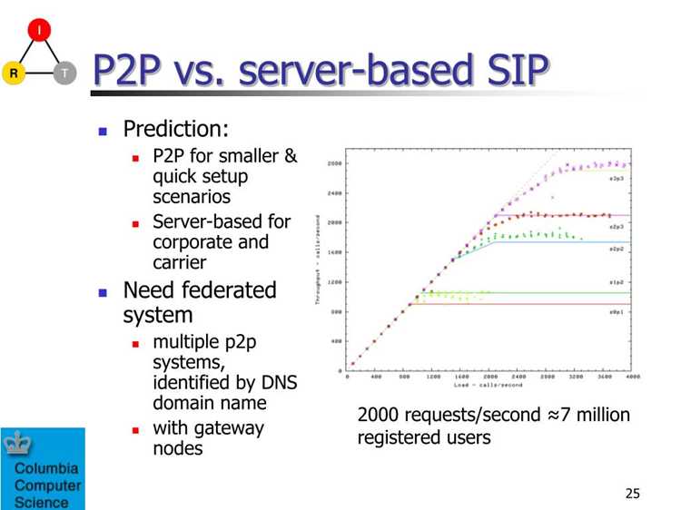Sip p2p что это