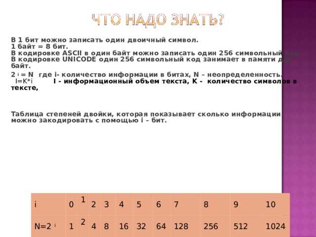 Отличия размера float в C, C++, Java и Python
