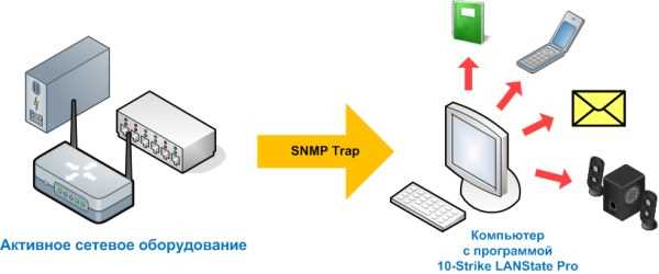 Формат и структура SNMP-трапов, отправляемых через snmptrap.exe