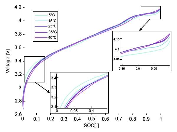 Soc voltage что это Soc voltage что это