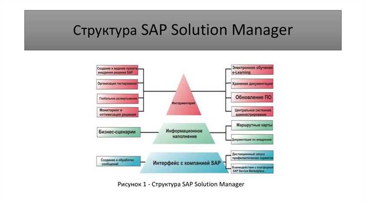 Какие навыки и опыт нужны для работы Solution Manager