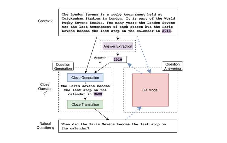 Sortkey nlp что это