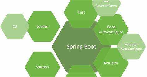 Spring boot что это Spring boot что это