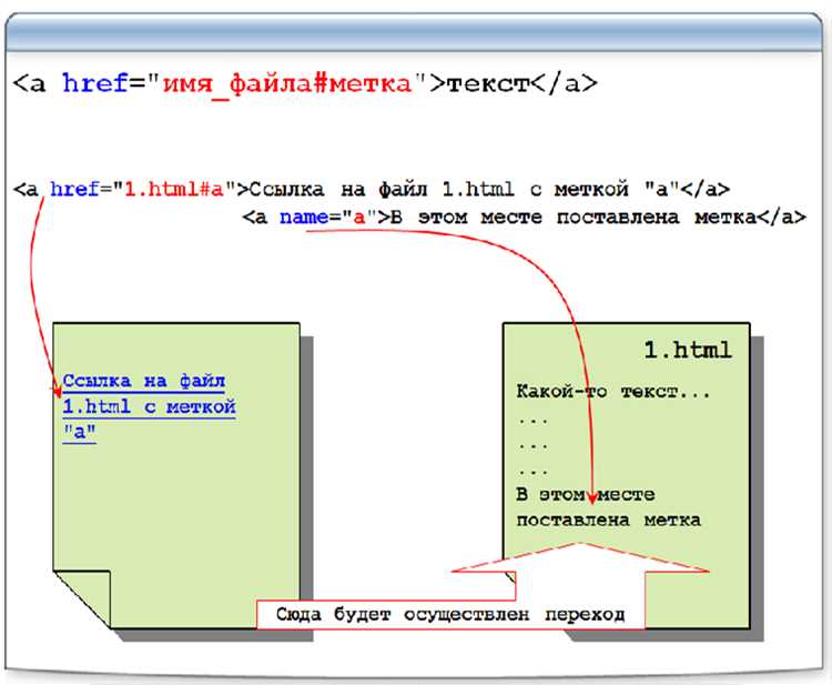 Spring как подключить css