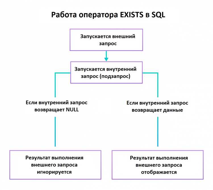 Sql найти записи которых нет в другой таблице