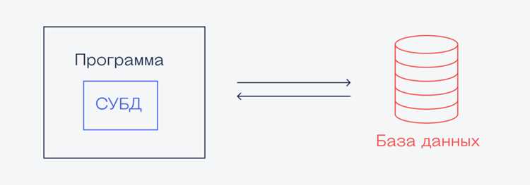 Sqlite как создать базу данных
