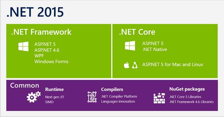 Sr net core engineer что это