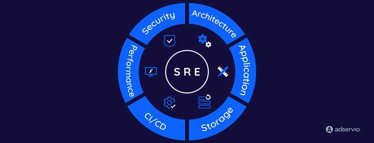 Определение SRE в контексте 32-битных процессов