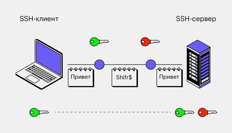 Подключение к удалённому серверу и выполнение команд по SSH