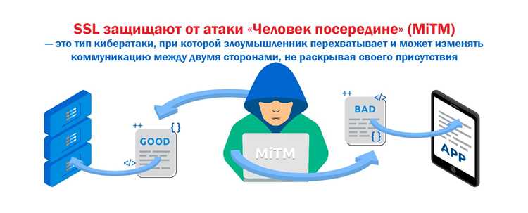 Ssl mitm что это