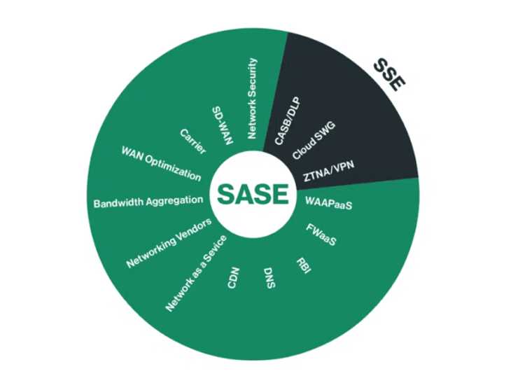 Расшифровка термина SSSE3 и отличие от SSE3
