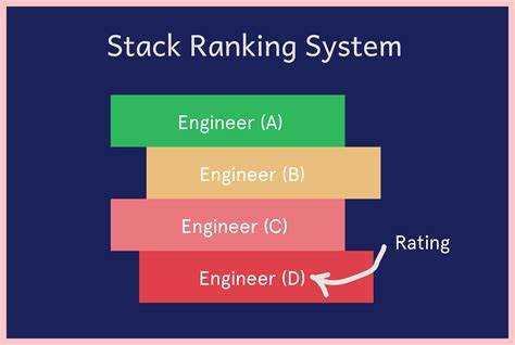 Альтернативы и модификации классического stack ranking