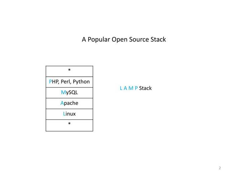 Использование stack trace для отладки и исправления багов