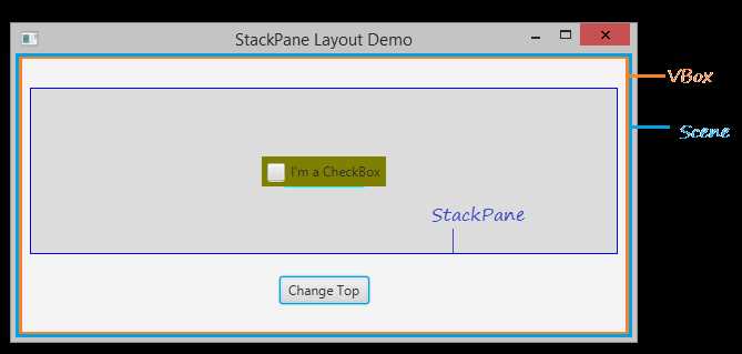 Принцип размещения узлов в центре контейнера StackPane