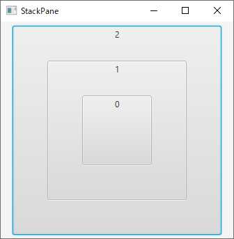 Роль StackPane в управлении наложением элементов интерфейса