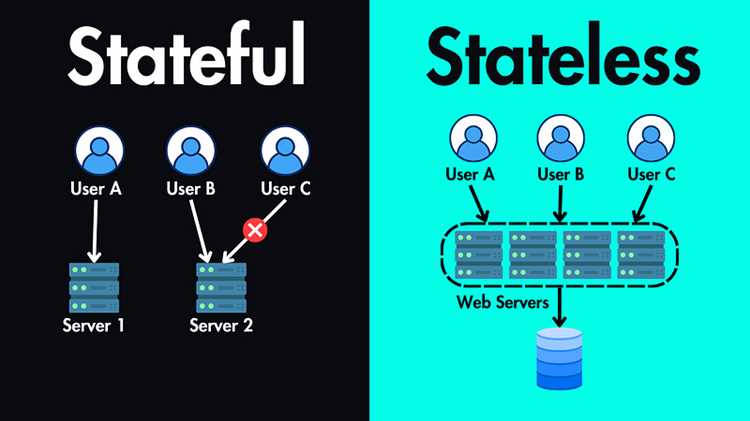 Риски потери данных при использовании stateful приложений