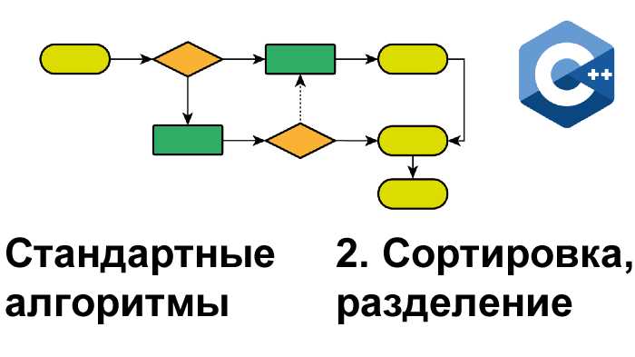 Синтаксис std::sort и подключение заголовочных файлов