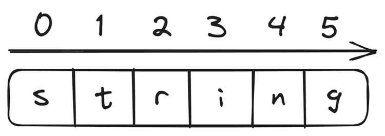 String c что это String c что это