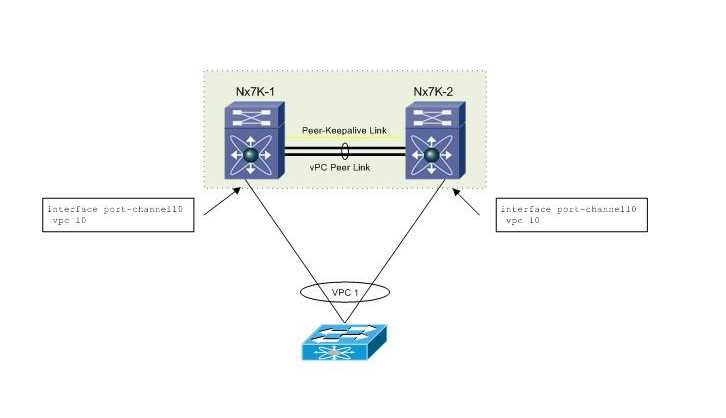 Как команда switchport nonegotiate влияет на работу trunk-портов