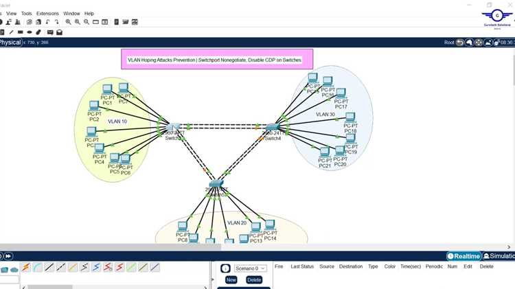 Switchport nonegotiate cisco что за команда