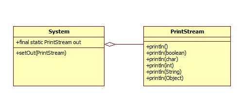 Использование специальных символов и экранирование в printf