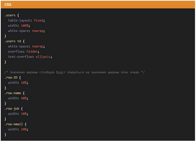 Типичные проблемы при использовании fixed и способы их обхода